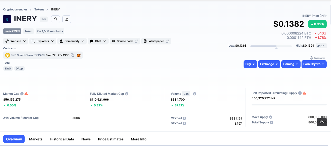 How to trade the Inery Token($INR) | by Ore Afolayan | Medium