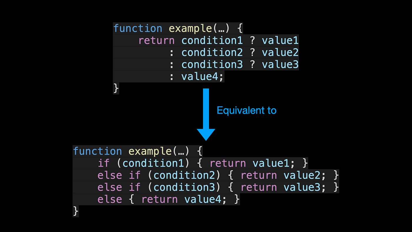 Using Conditional Types in TypeScript [software] :: …