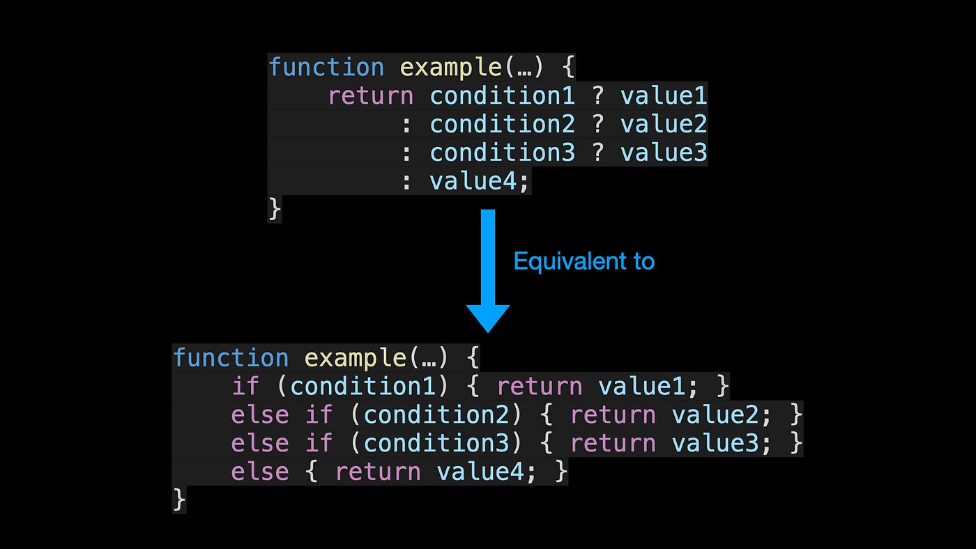 TypeScript's Powerful Type Inference with Conditional Types and