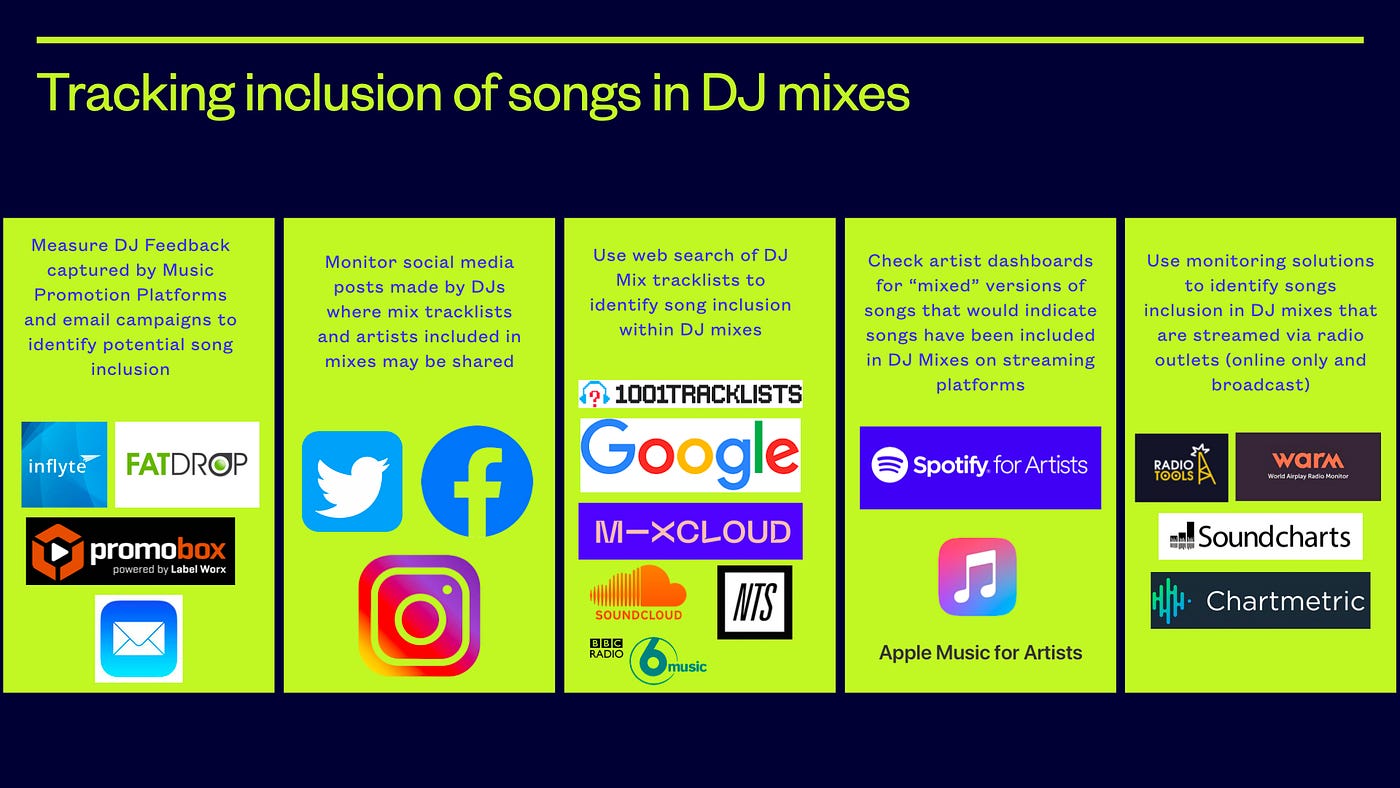 DJ Mixes in the world of streaming music (and video) — Part 3 | by  musicdatapro | Medium
