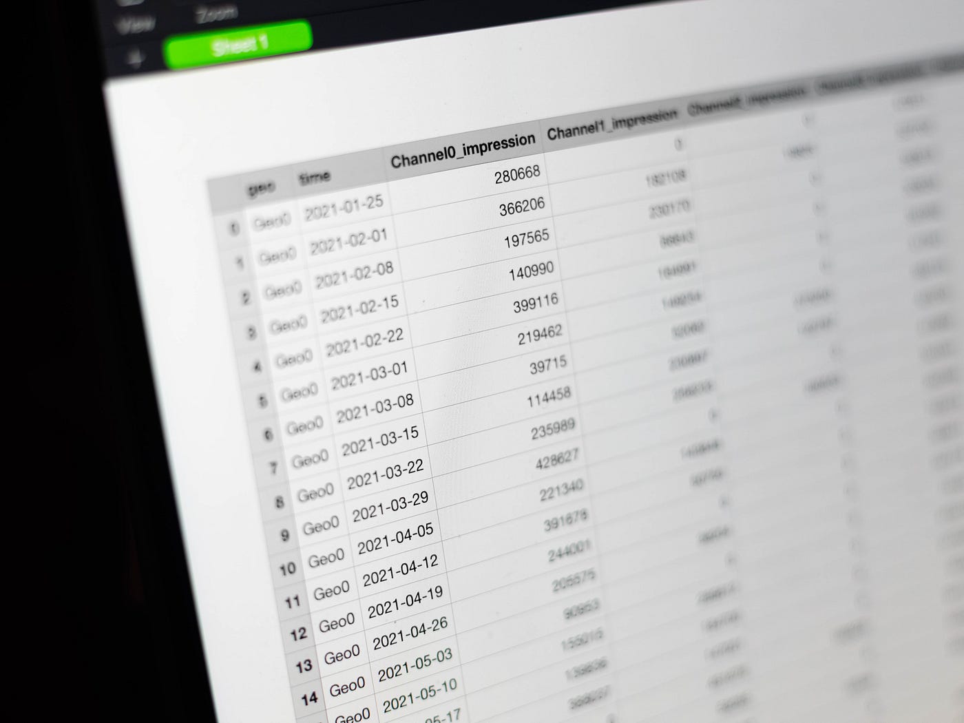 Good data is the heart of good MMM