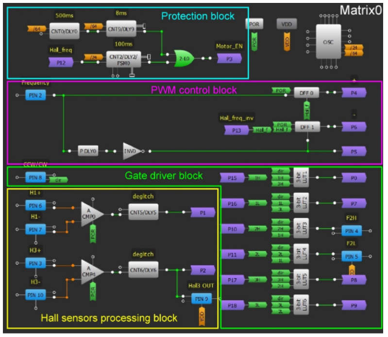 BLDC Block Commutation using Hall Sensor  Harmony 3 Motor Control  Application Examples for SAM C2x family