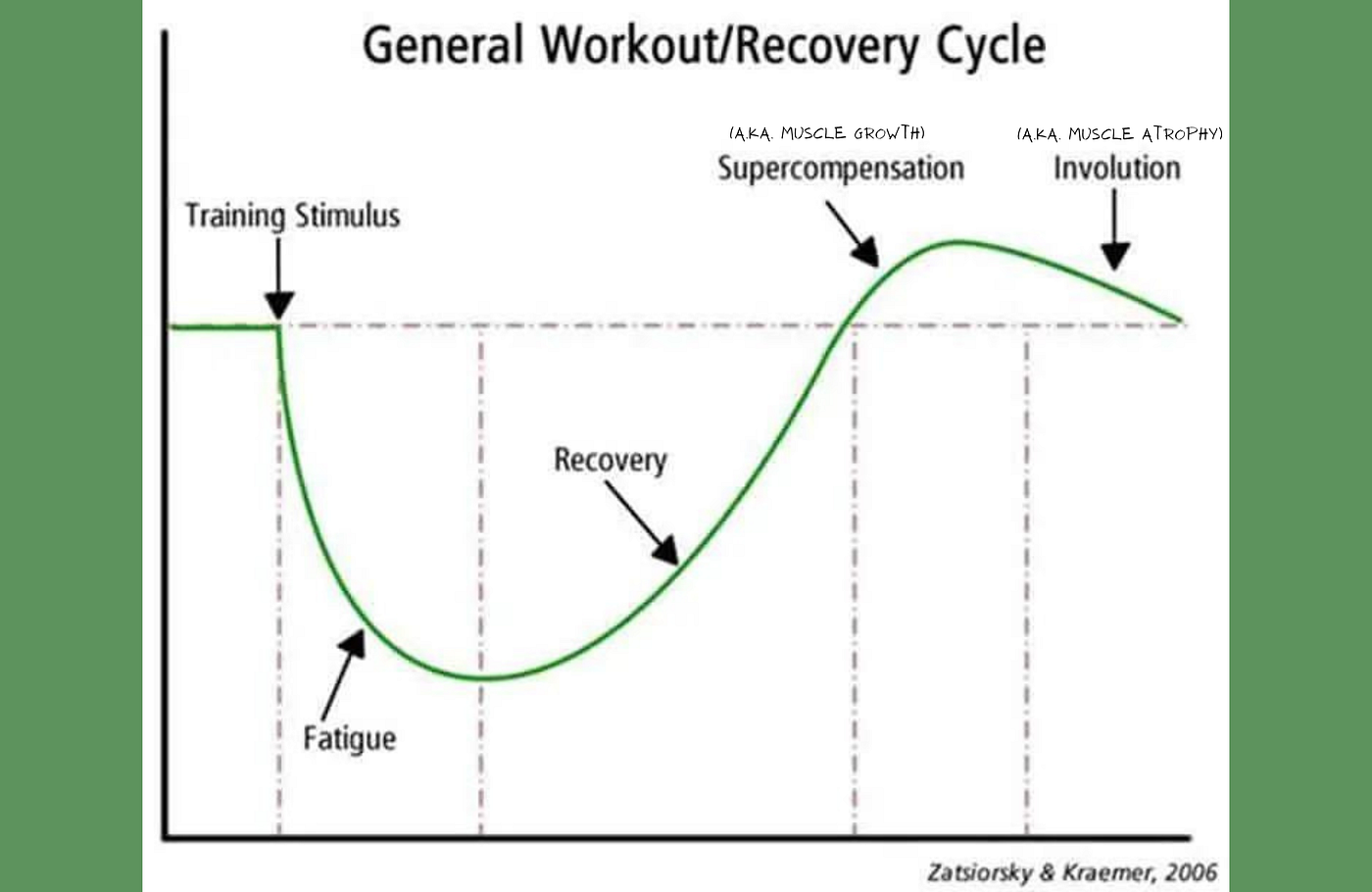 Workout Recovery Time: Maximize Gains with Proven Strategies