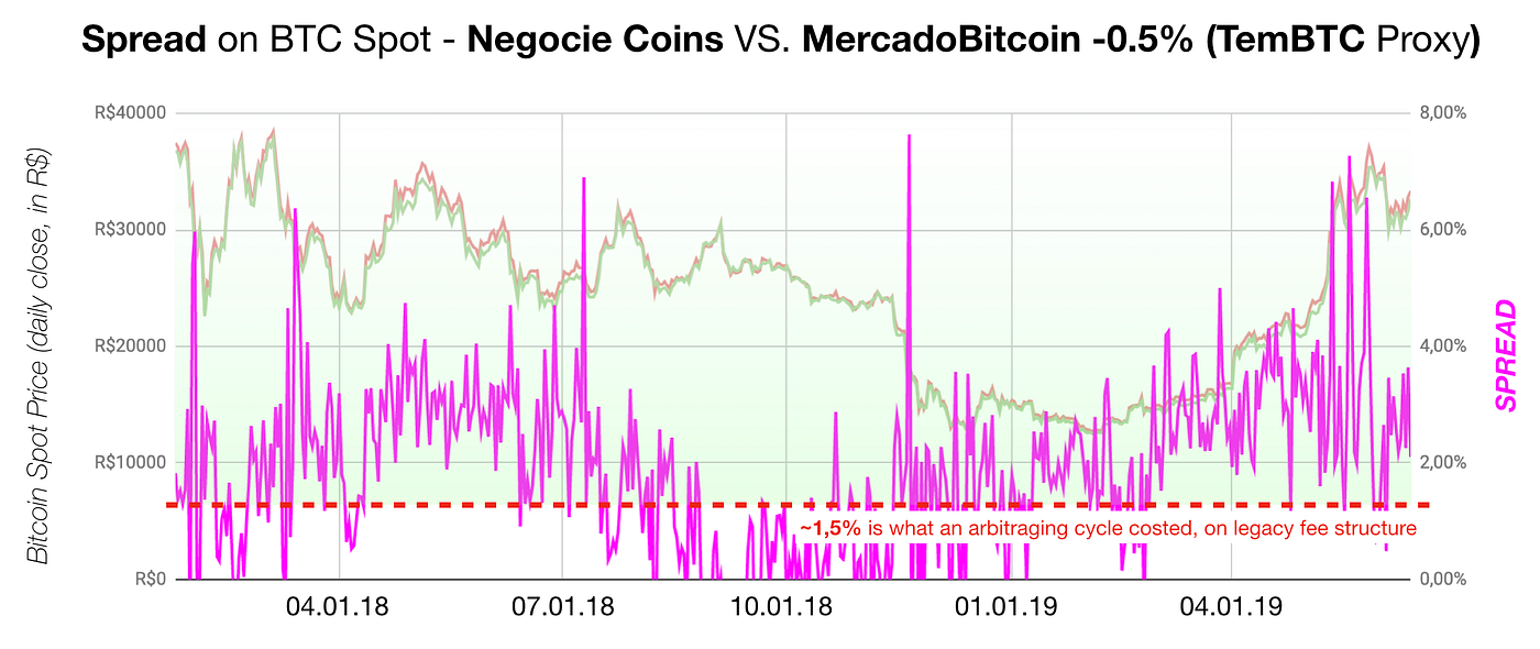 The Largest Bitcoin Exchange In The World is Falling Apart | by Kryptonita  | Medium