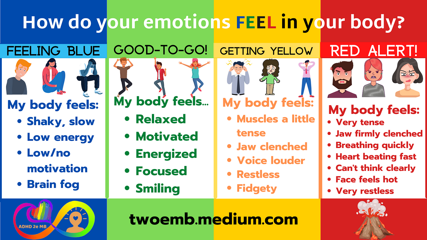 Recognizing How Emotions Feel Physically In Our Bodies, by Jillian Enright  | Invisible Illness