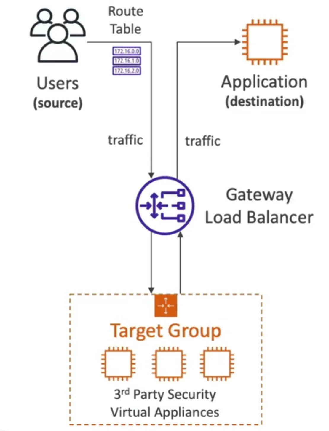 Essential AWS Solutions Architect SAA-C03 Cheat Sheet: IAM