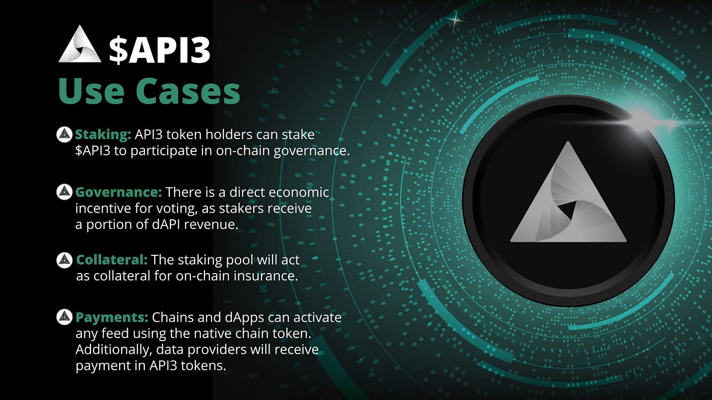 Project Overview: API3. A Deep Dive into API3 — The Blockchain… | by  Slobodzeanb | Satoshi Club | Medium