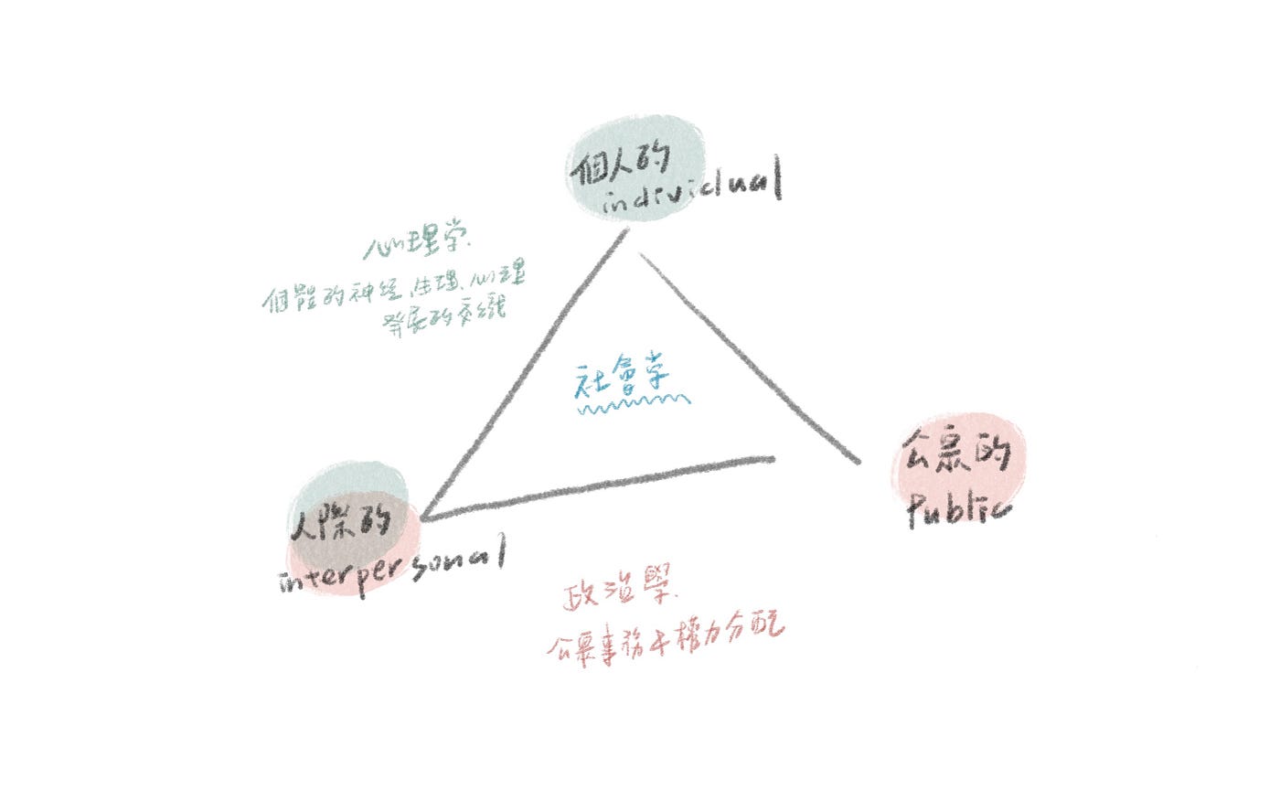 失敗者社會學筆記 | lesson.1 被烙上污名的人