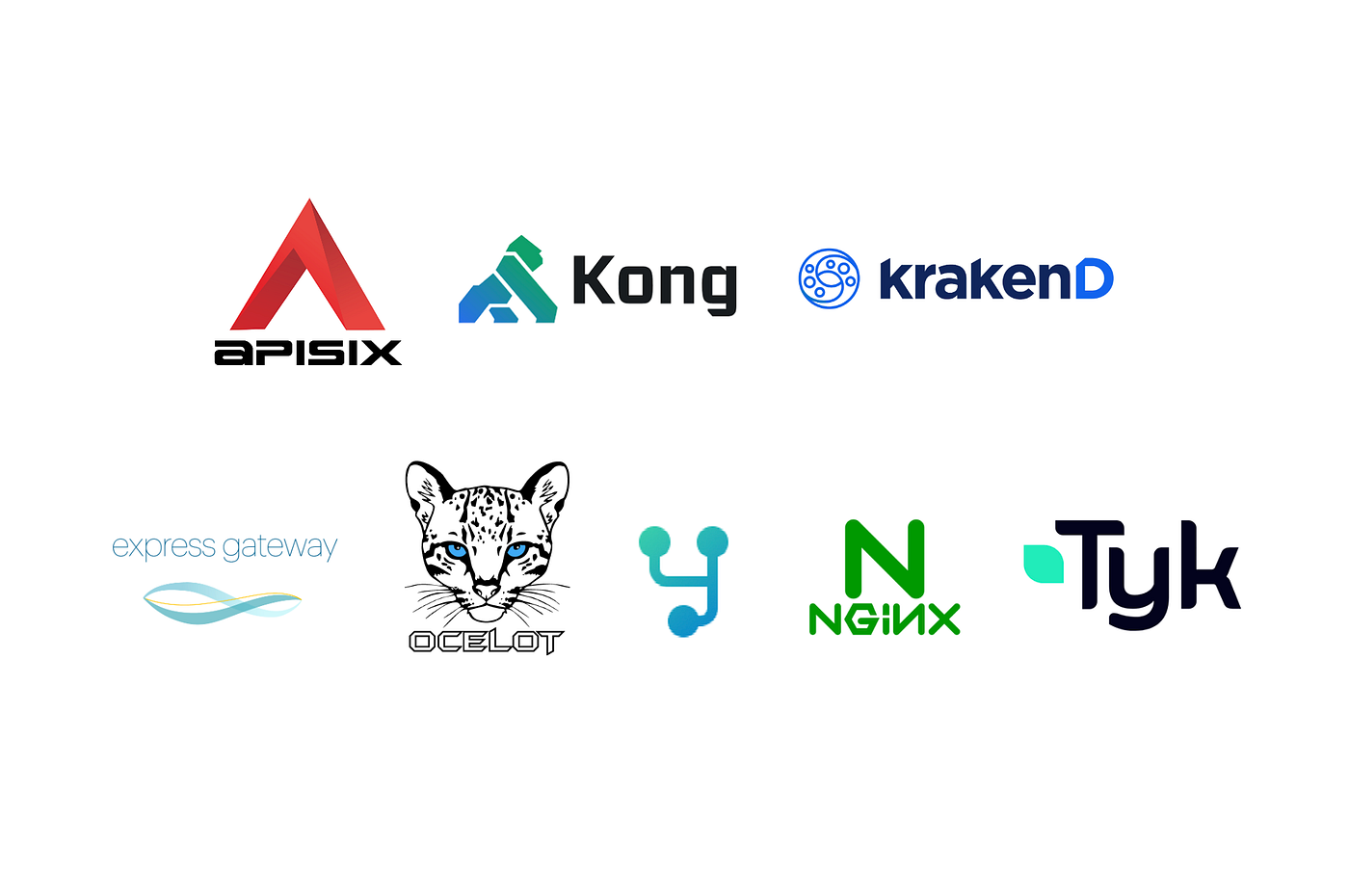 API Gateway Performance Benchmark