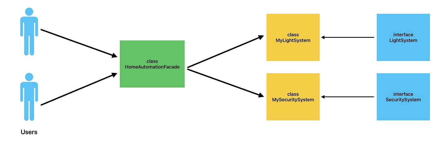 Diagram of every possible TypeScript type · GitHub