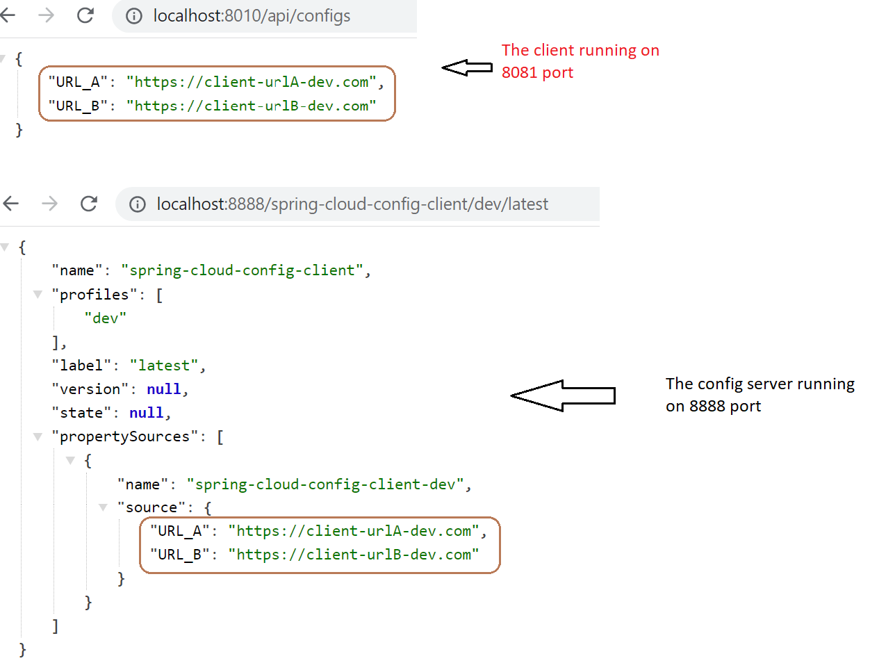 Spring cloud config best sale server jdbc backend example
