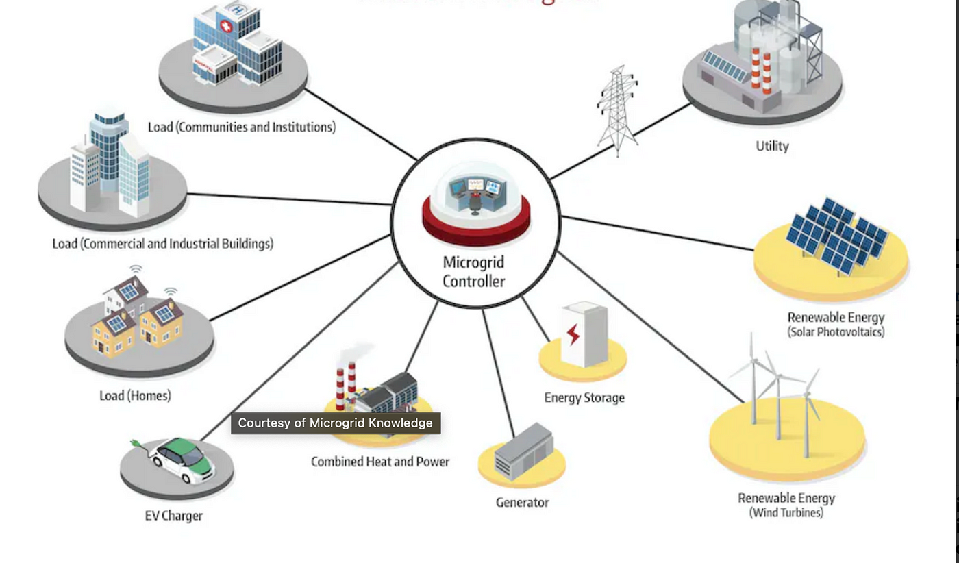 Data Analytics in Smart Grids. Data analytics is now playing a more… | by Helen Abioye | Medium