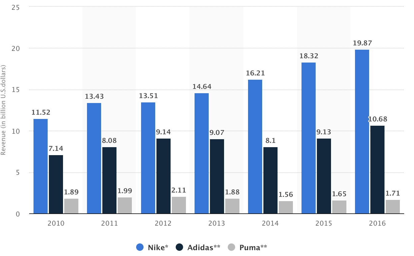 Nike profits from black culture. But it helps further the culture, too. |  by damolastayup | Medium