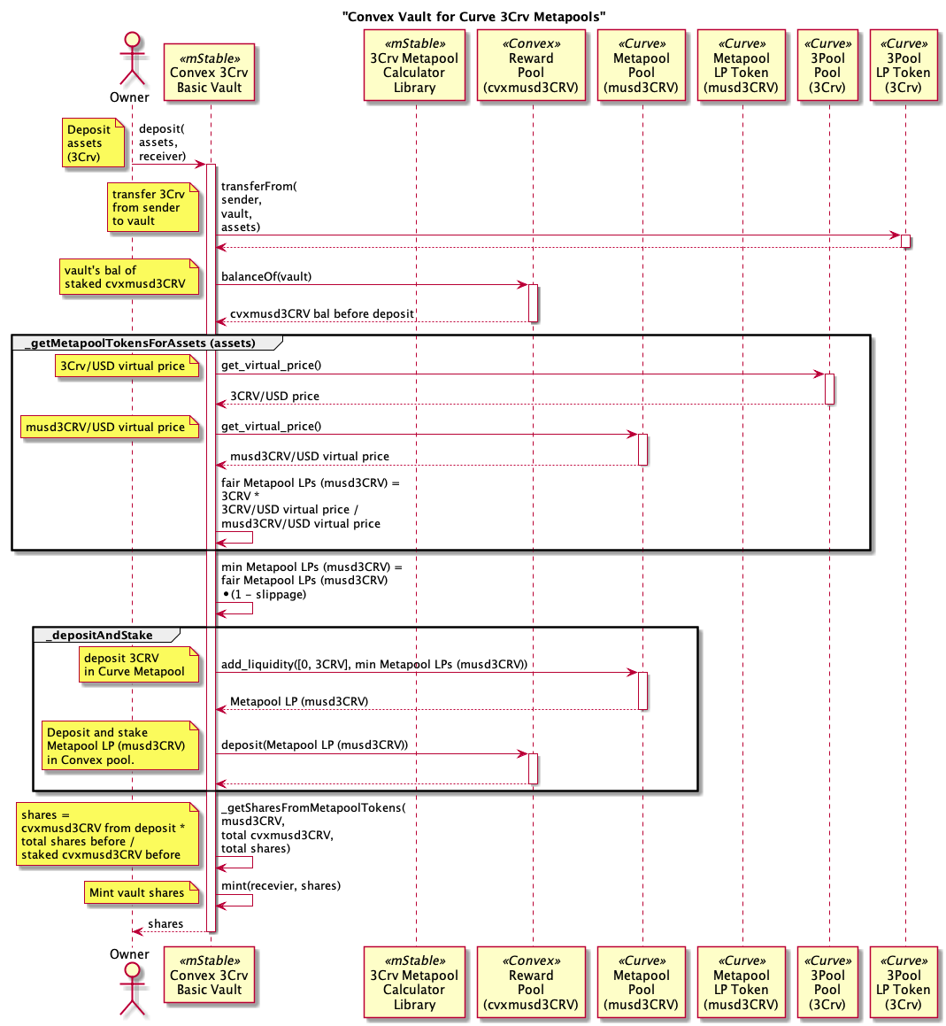 Solving the issue with slippage in EIP-4626 | by Nick Addison | mStable |  Medium