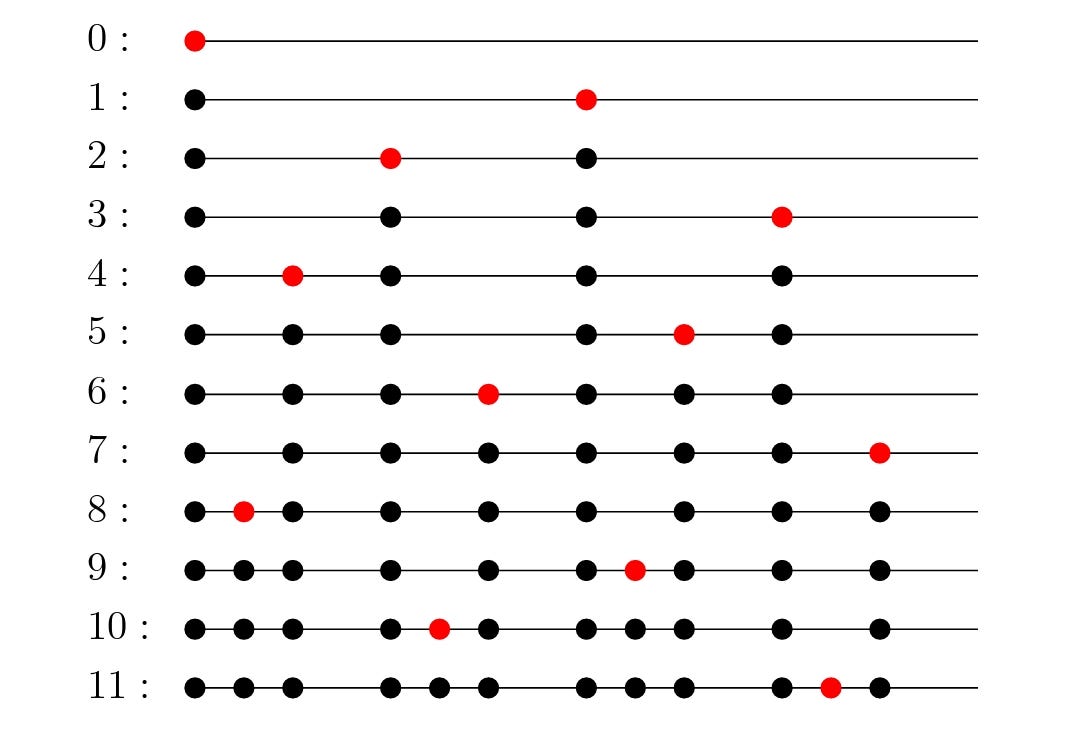 GitHub KRM7/quasirandom A simple quasirandom number generator