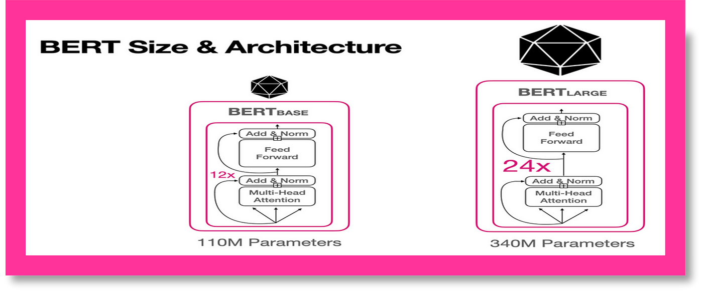 Masked Language Model