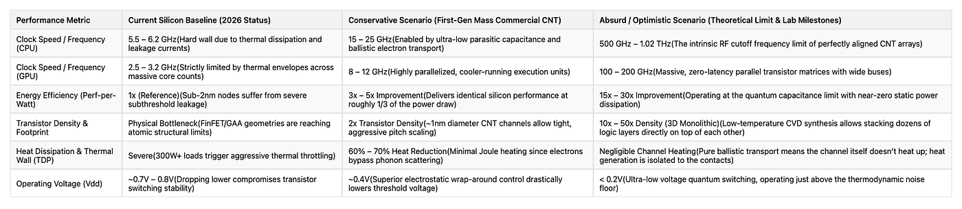 Beyond Silicon and Steel: The Nanomaterial Blueprint for Global Infrastructure Transmutation