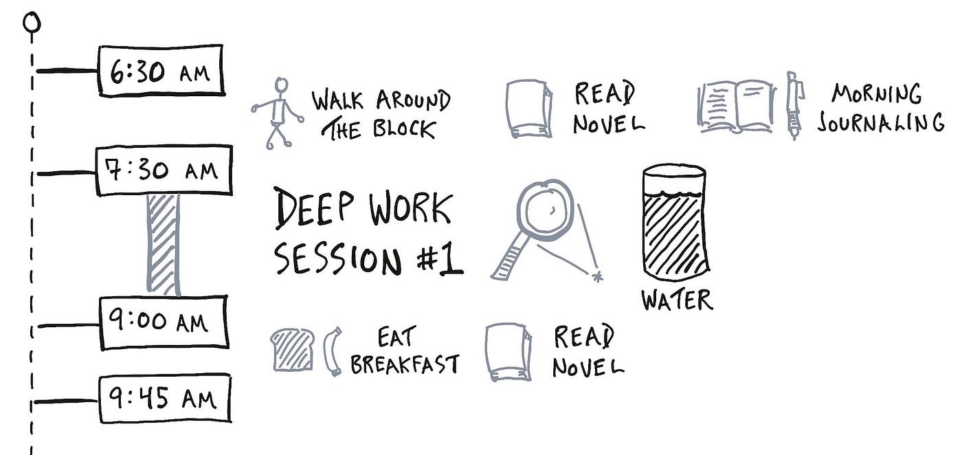 How I Structure My Day for Deep Work, by Doug Neill