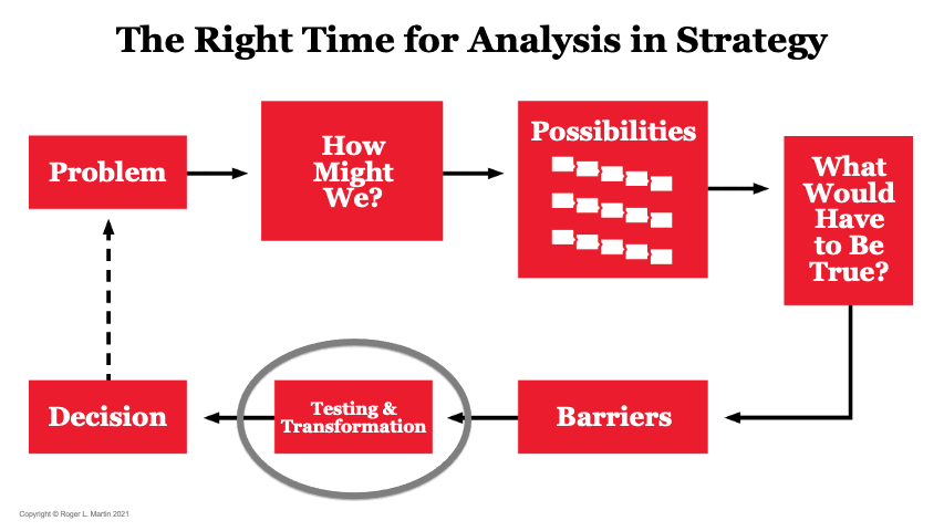 It's Time to Toss SWOT Analysis into the Ashbin of Strategy