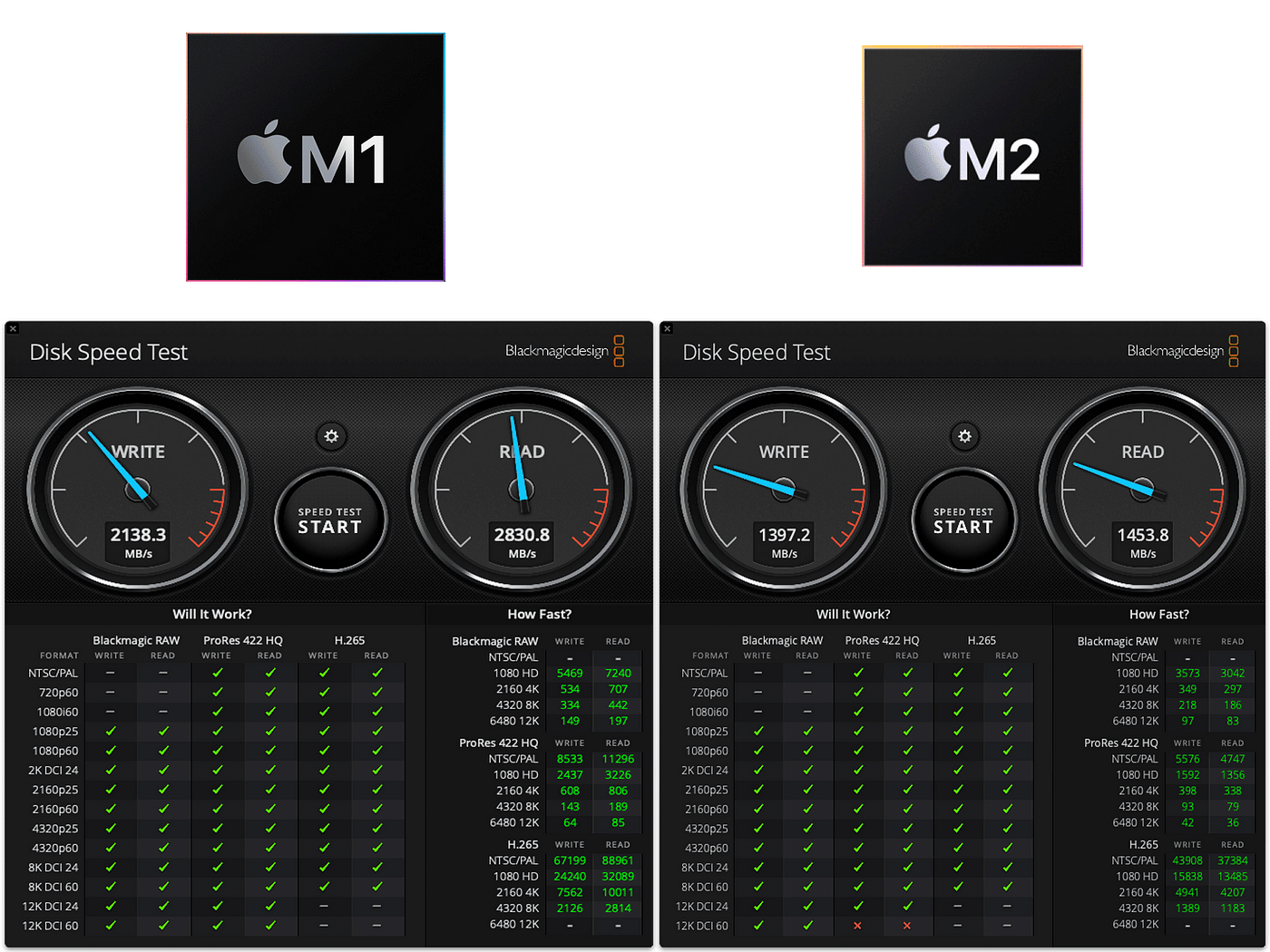 How Much Slower is the SSD in Basic M2 MacBook Air Compared to M1