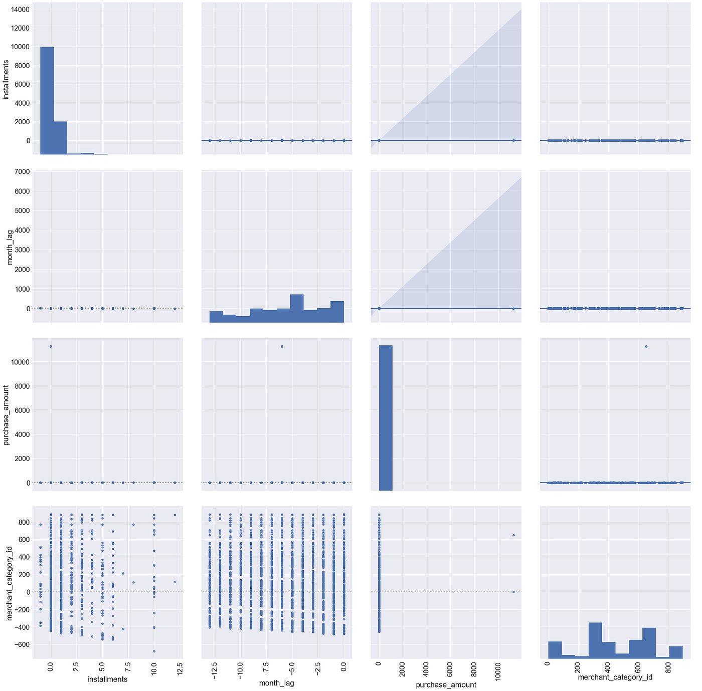 Loyalty Scoring Algorithms: The Secret Sauce Behind Customer Devotion