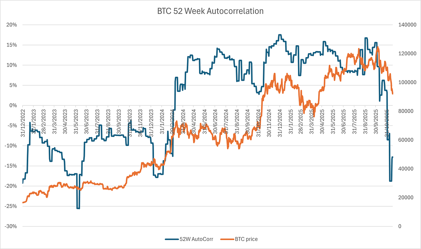 Mid-November Update Bitcoin Vol Strategy | by Stephen Choi | Medium