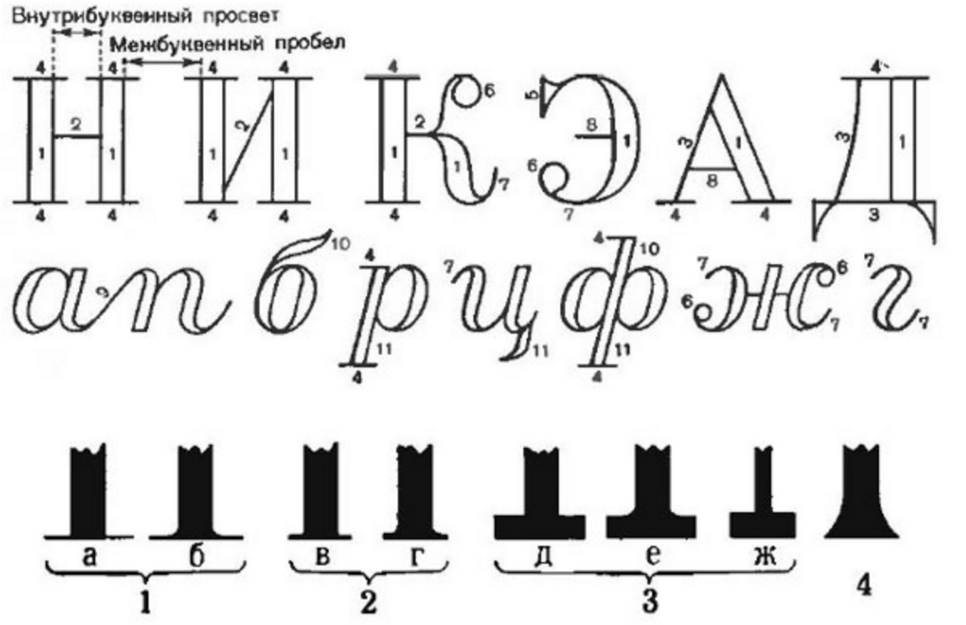 Typography Terms and Definitions