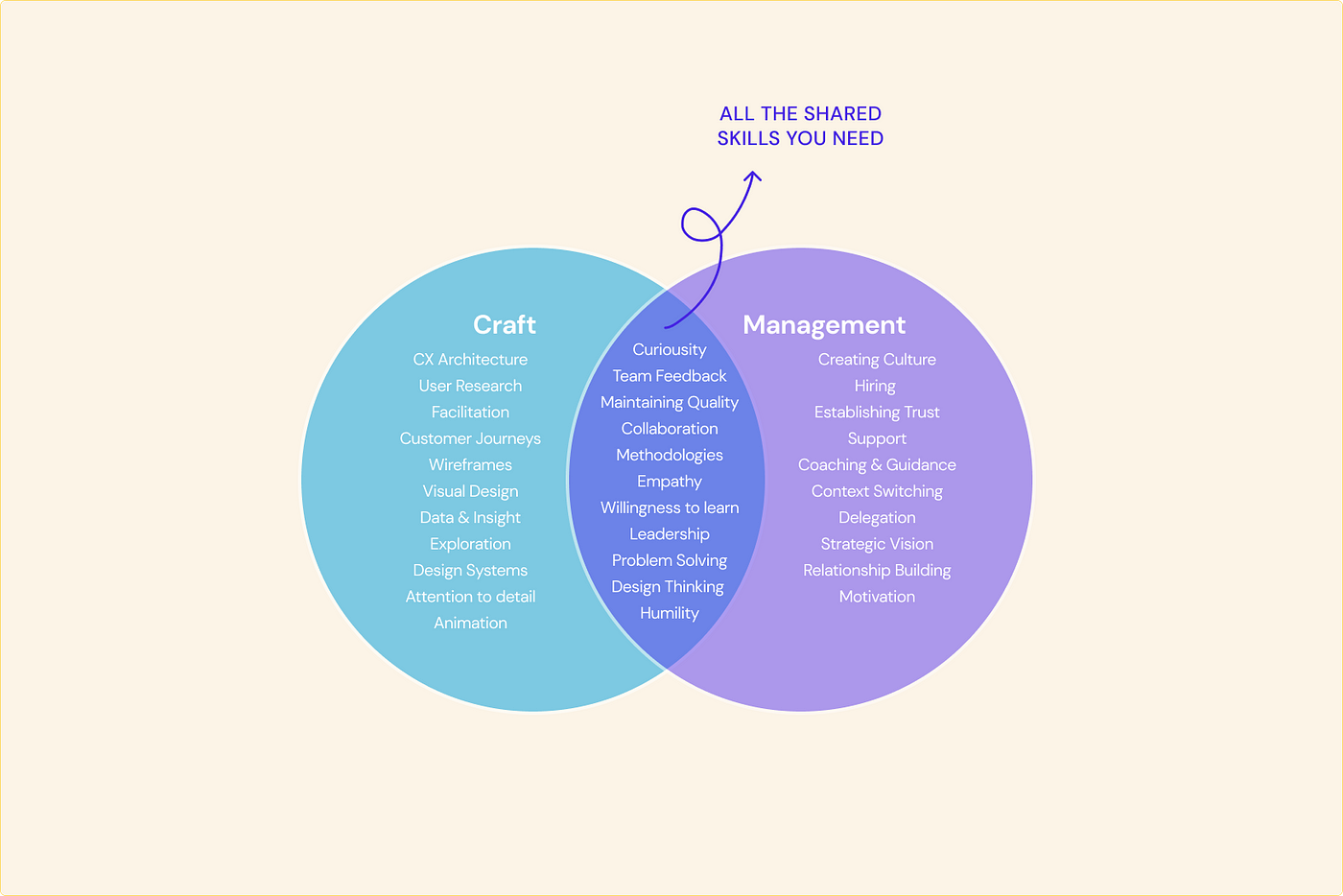Designing your career as a designer: Individual Contributor or 