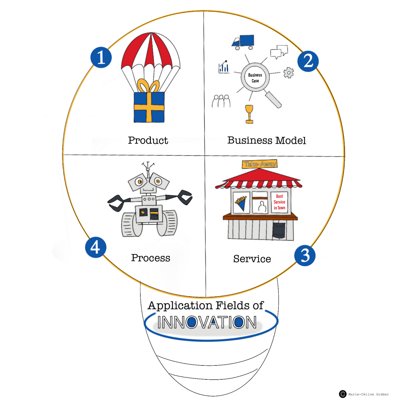 Innovation Sweet Spot - FourWeekMBA