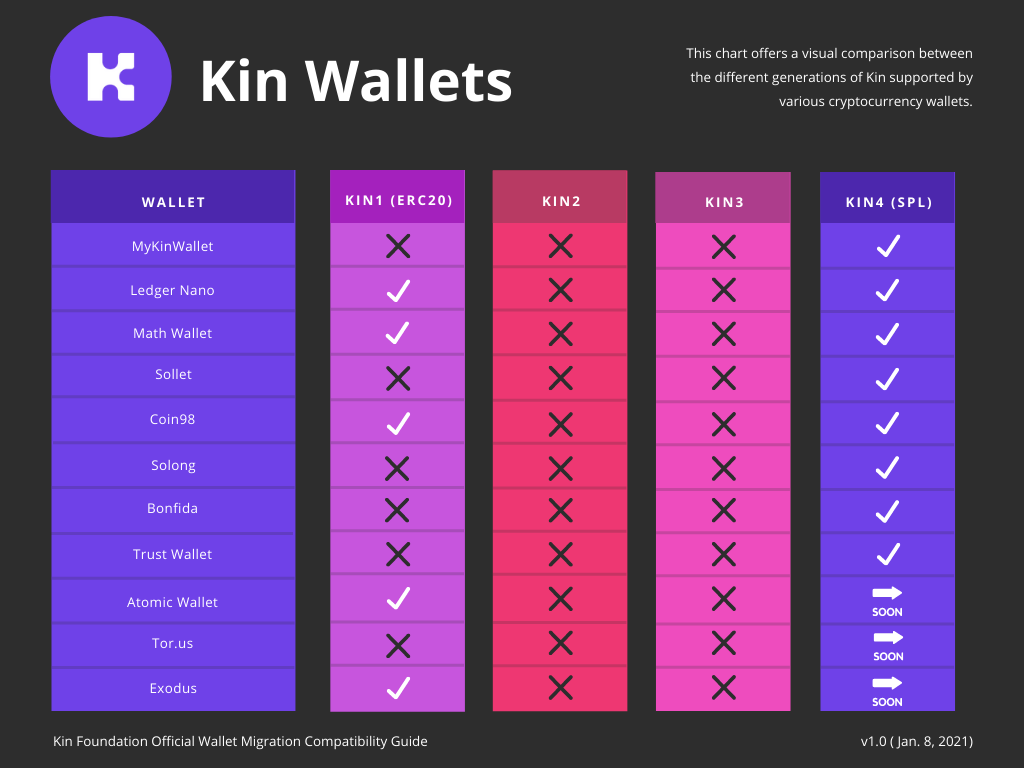 Kin SPL Wallet Update for End-Users | by Kin Ecosystem | Kin Blog | Medium