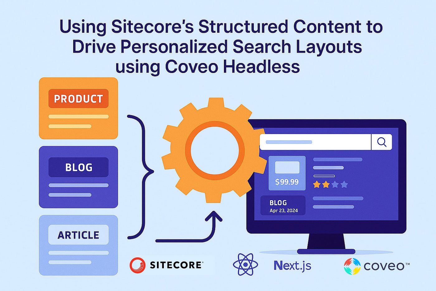 Using Sitecore’s Structured Content to Drive Personalized Search Layouts using Coveo Headless