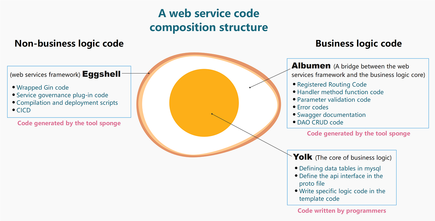 One of my servers just lost all functionality (HTTP 503) - Scripting  Support - Developer Forum