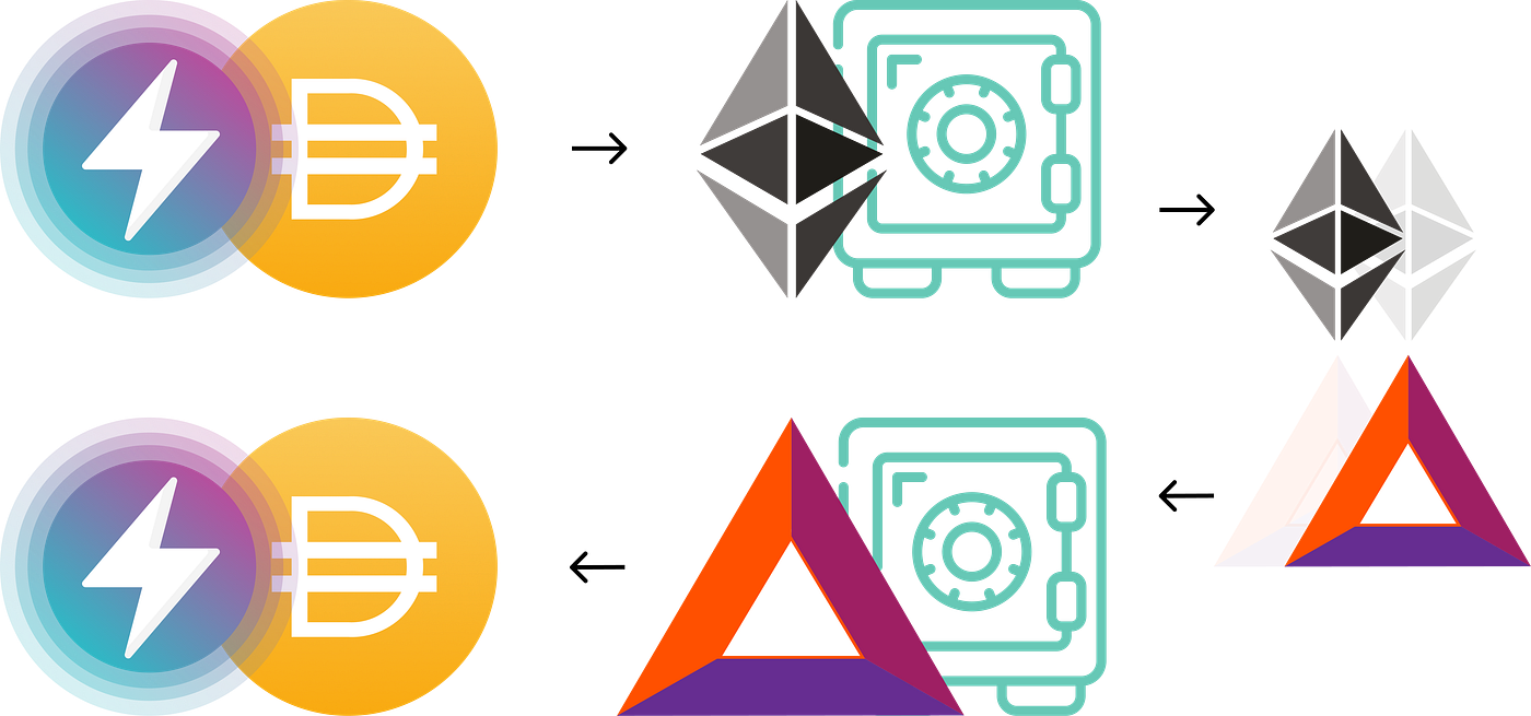 Aave Series] AAVE의 Key Value — 플래시 론(Flash Loan) | by Clink Owen | Decipher  Media ｜디사이퍼 미디어 | Medium