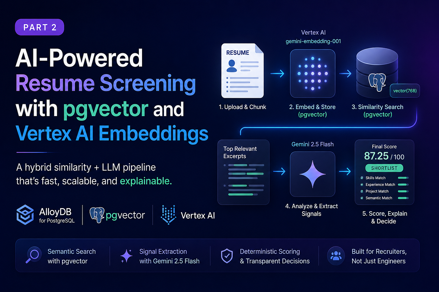 AI-Powered Resume Screening with pgvector and Vertex AI Embeddings (Part 2)