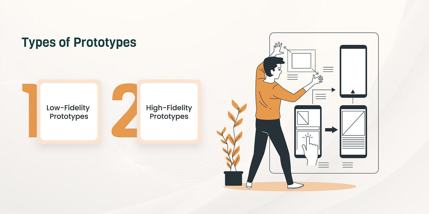 What is Prototyping and Why is it Essential in UX? | by What is Prototyping and Why is it Essential in UX? | by