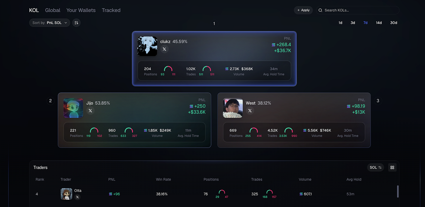 Axiom Trade: Axiom Pro Solana Trading Bot (Axiom Exchange) + Referal And  Invite Code | Medium