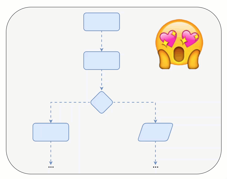 interactive flowchart showing context integration process with animated data flow visualization