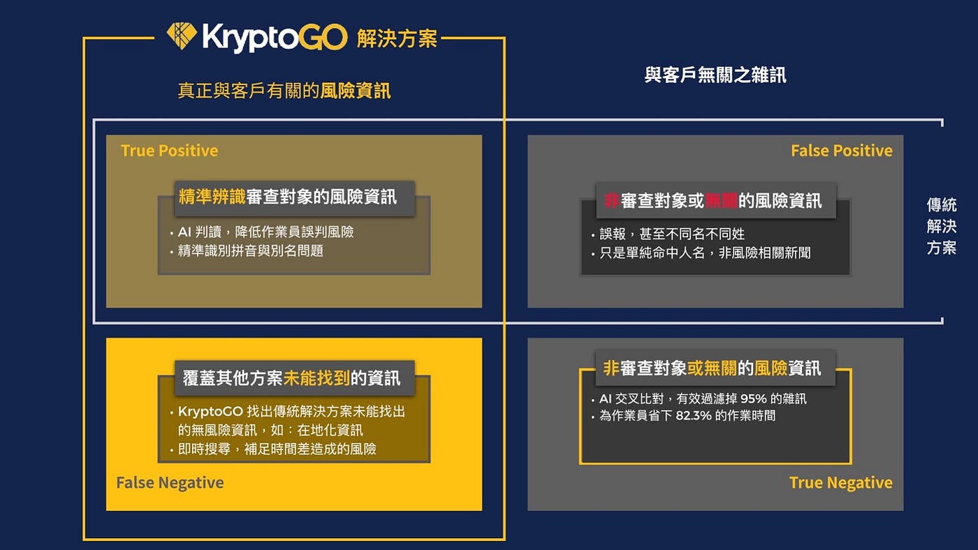 關於「VASP 防制洗錢及打擊資恐辦法」，你所需知道的一切. 臺灣雖與其他百餘國為非會員國，但若不共同遵循，即冒著被國際拒絕金融往來的風險，從… |  by Kordan Ou | KryptoGO 中文| Medium