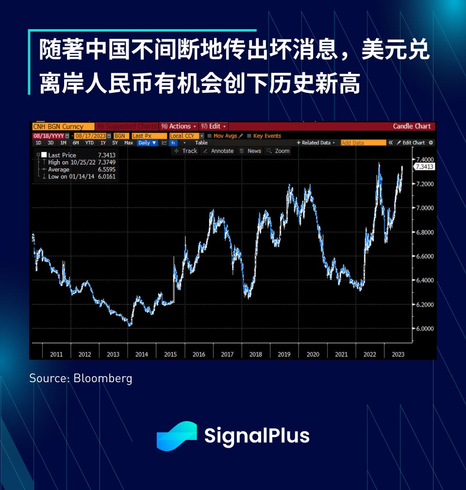SignalPlus宏观研报(20230817) - SignalPlus華語- Medium