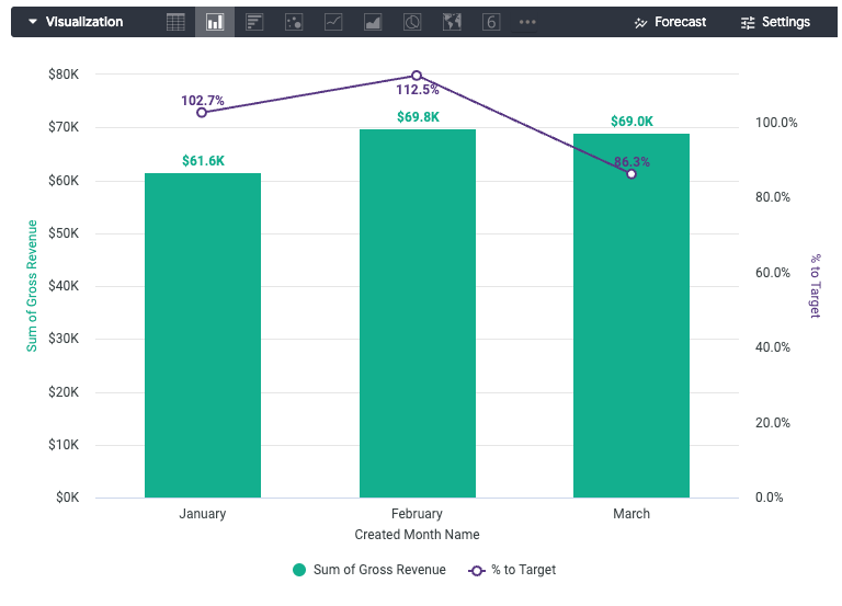 Looker KPIs