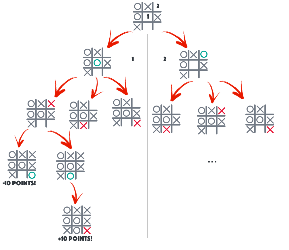 2 Tic Tac Toe Multiplayer, Firebase, Kotlin