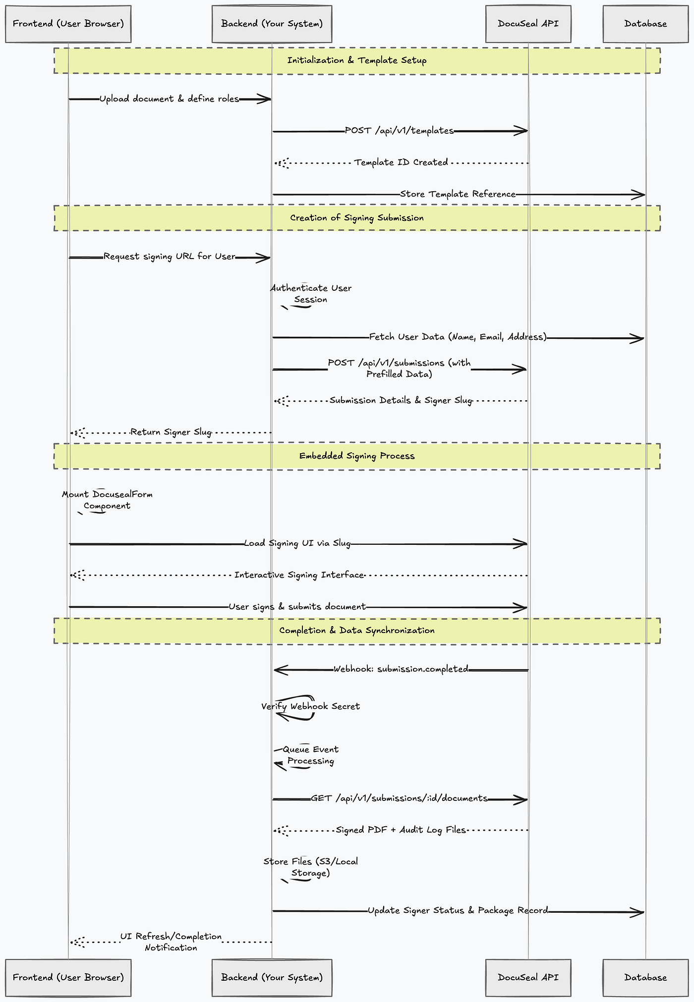 Building a Robust E-Signature Workflow: Lessons from an HRMS Implementation