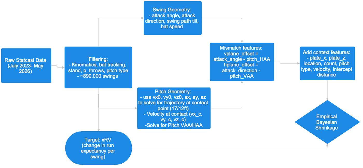 Quantifying Swing Plane Matching- The geometry of pitch approach vs swing path