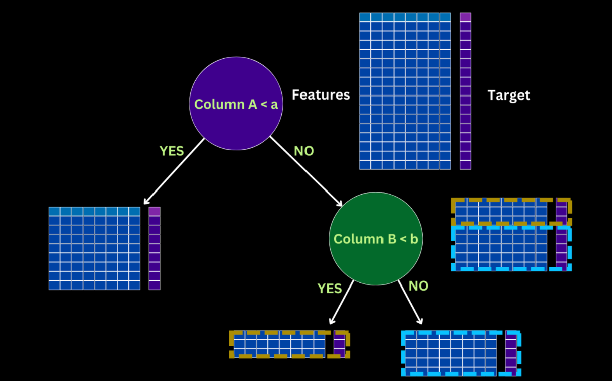 Understanding XGBoost: A Deep Dive into the Algorithm | by Utkarsh