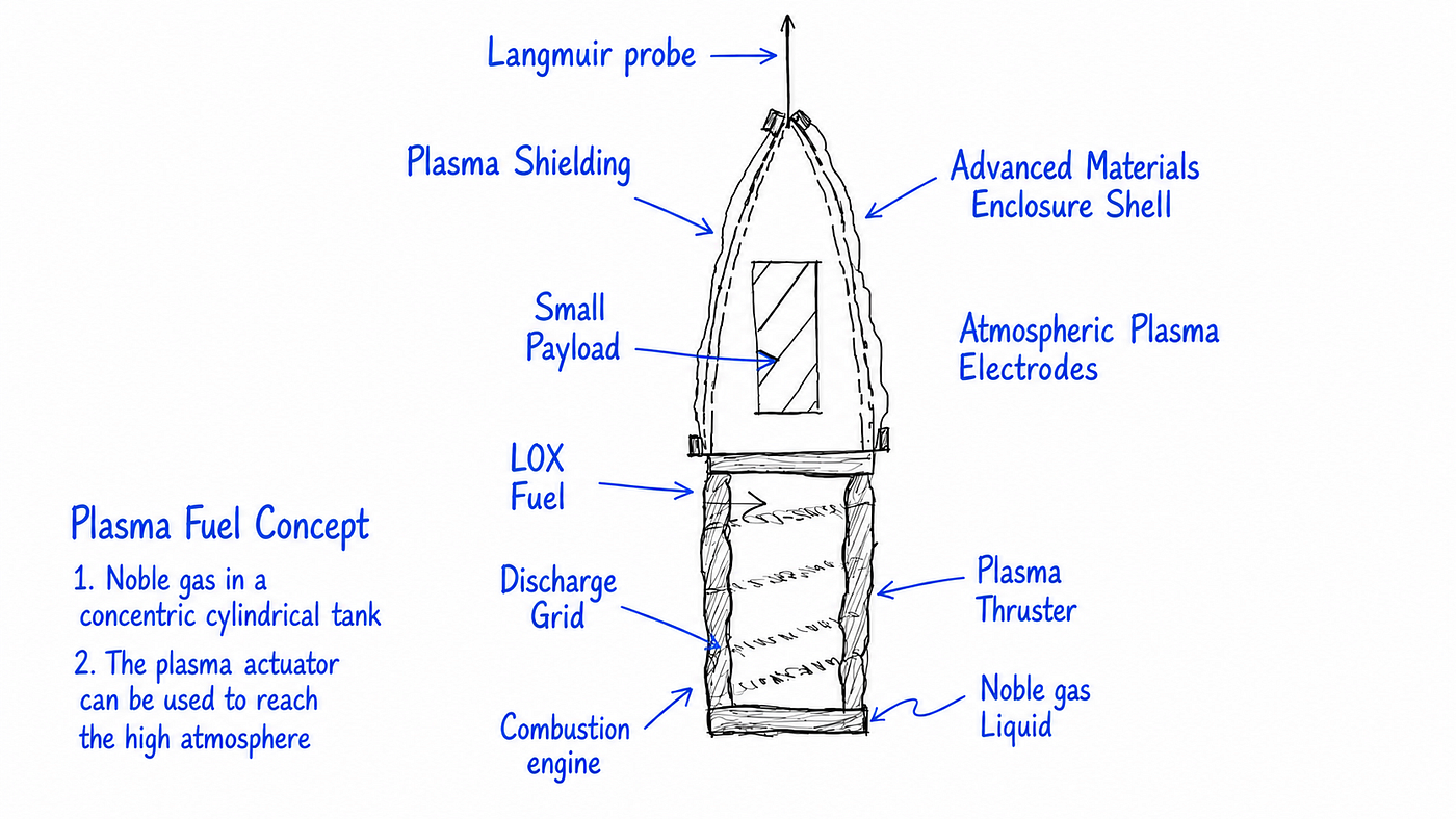 Space Drones Interception: The Concept