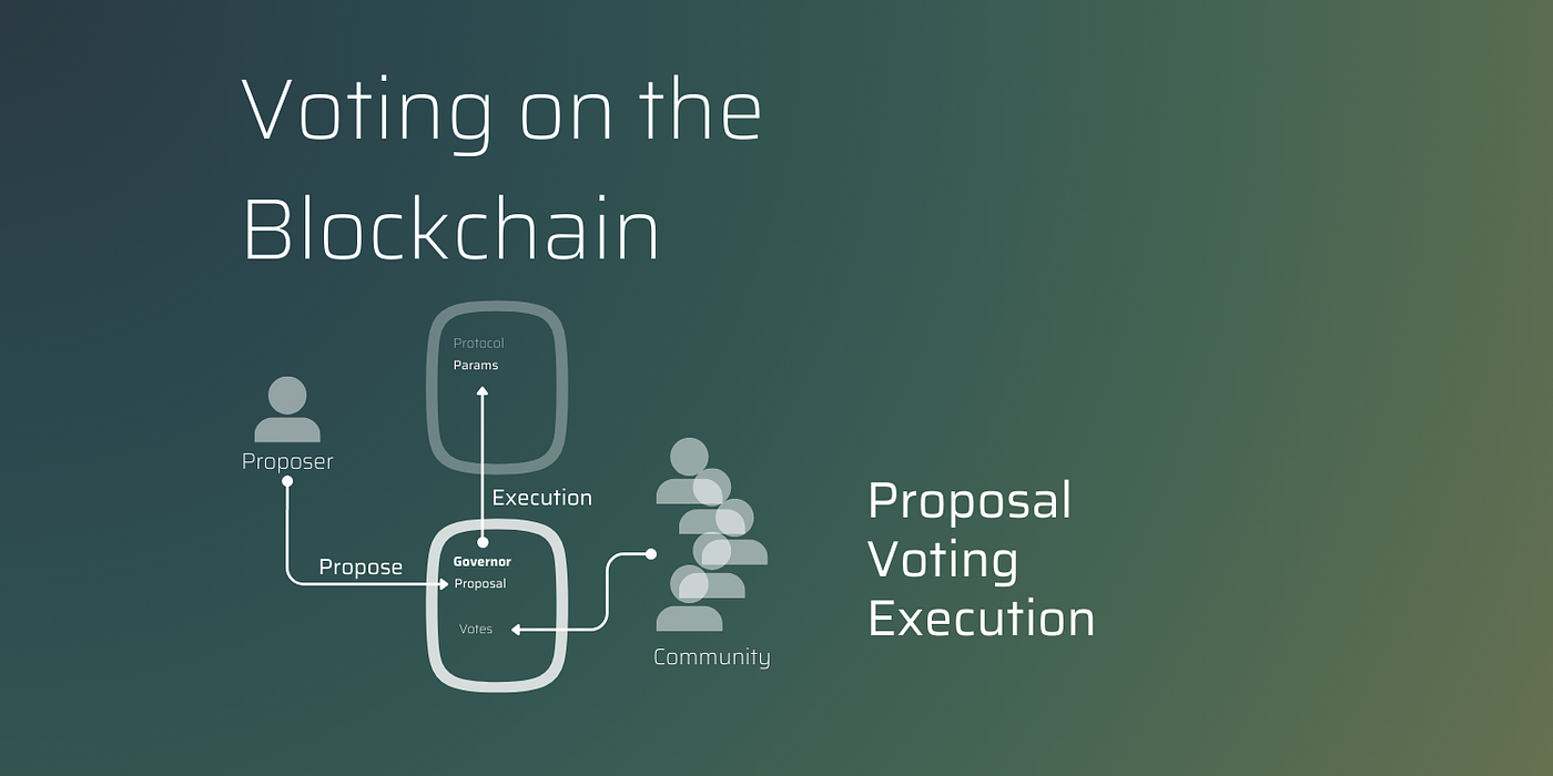 Voting on the Blockchain