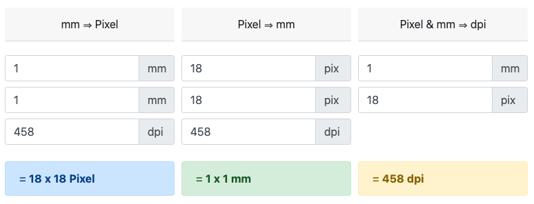 Stop Using the Pixel Unit in CSS. 3 reasons to avoid using the px