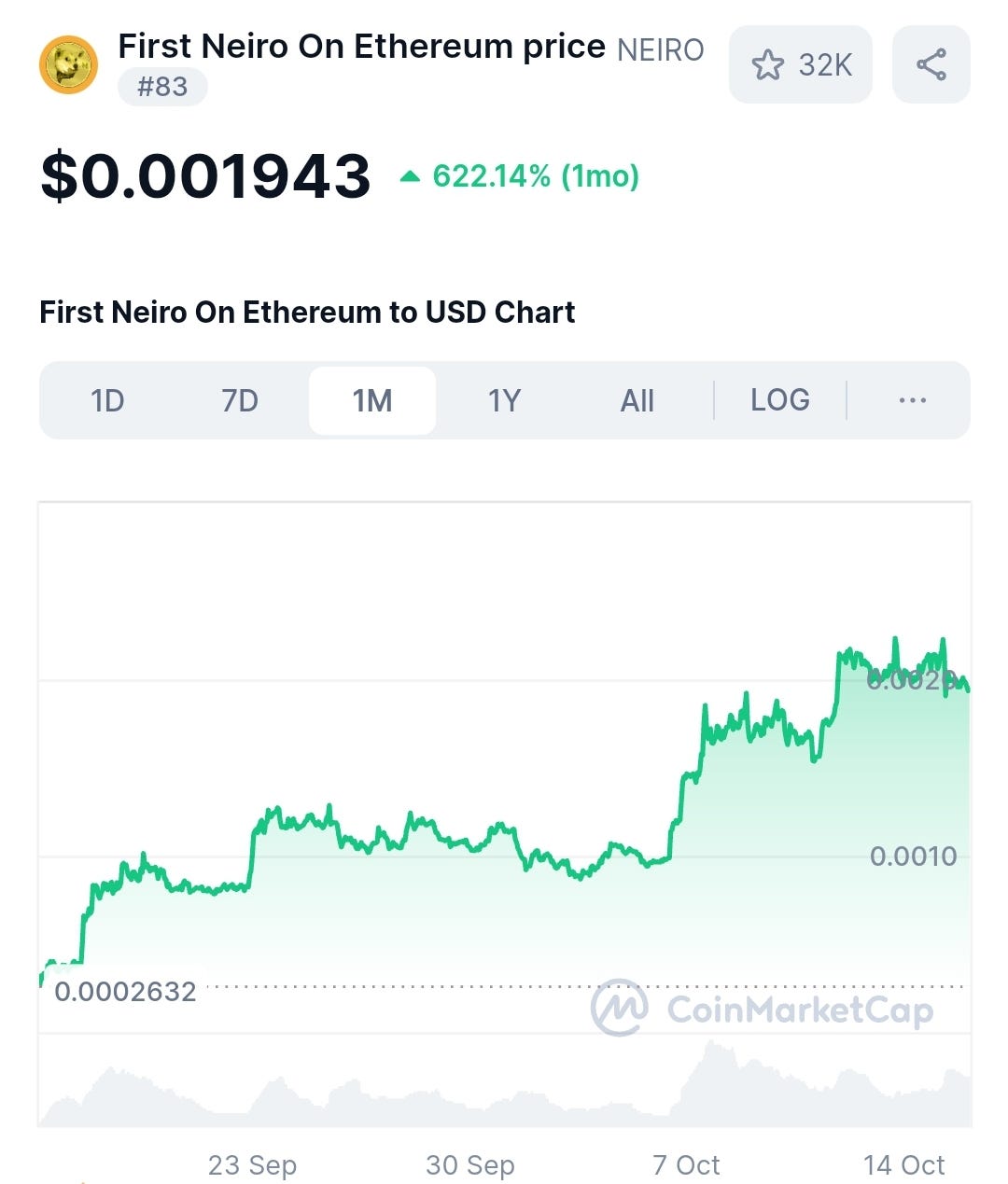 Taking Control: Why CTOs Are the Future of Decentralized Crypto Ownership |  by Shibarium Rocks | Medium
