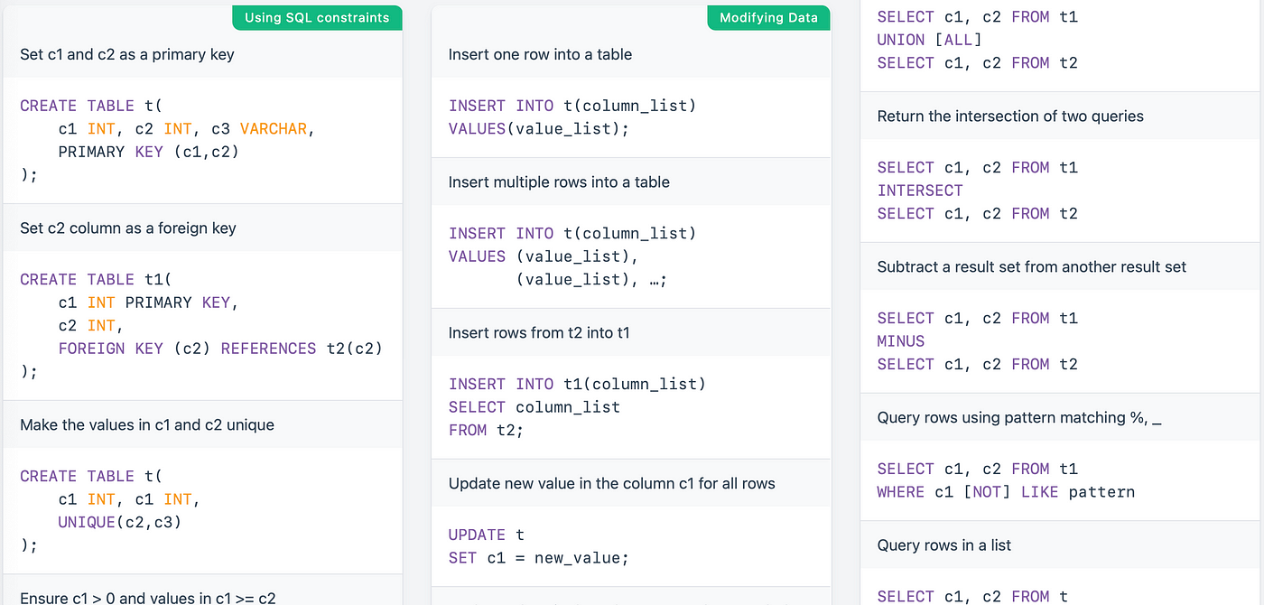 Mysql Cheat Sheet