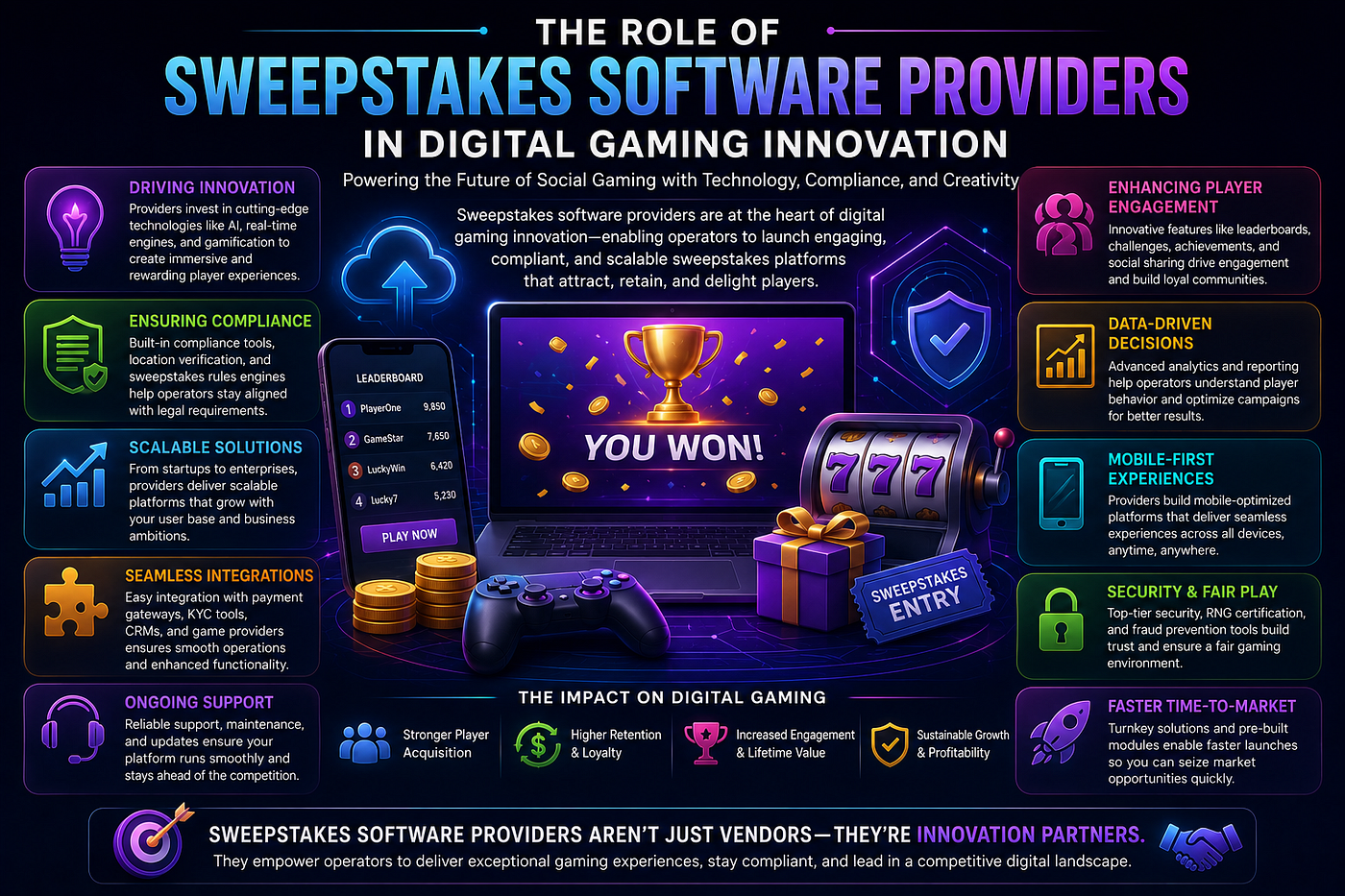 The Role of Sweepstakes Software Providers in Digital Gaming Innovation